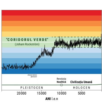 Raport OMM 2025-2029 – Noi recorduri globale de temperaturi iminente până la finalul deceniului