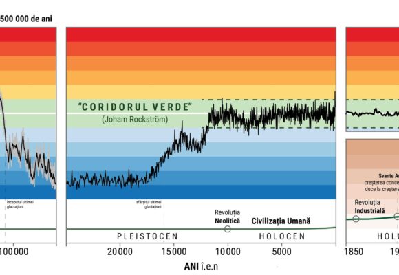 Raport OMM 2025-2029 – Noi recorduri globale de temperaturi iminente până la finalul deceniului