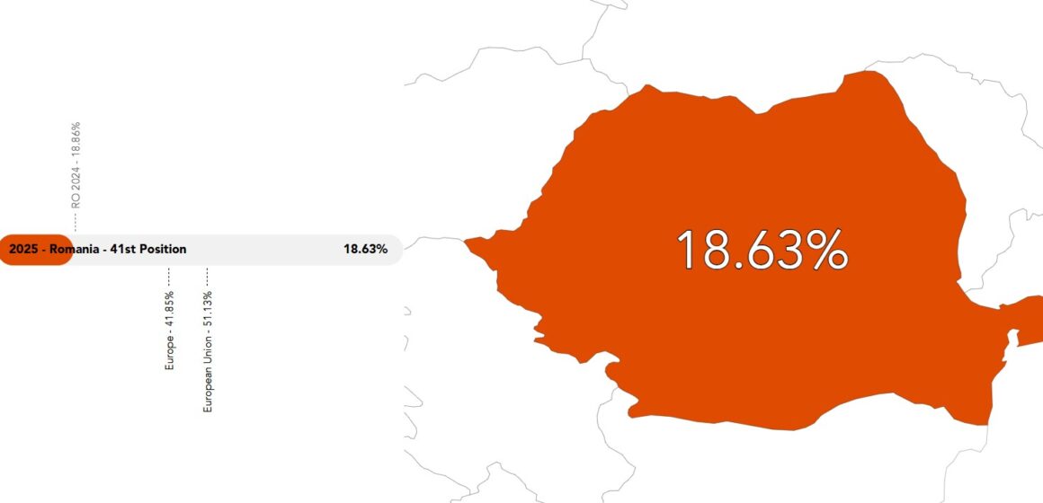România se clasează ultima la nivelul Uniunii Europene în ceea ce privește protecția legală și respectarea drepturilor persoanelor LGBTI