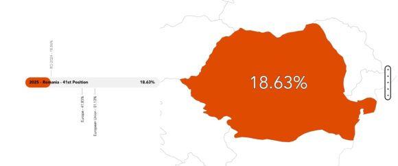 România se clasează ultima la nivelul Uniunii Europene în ceea ce privește protecția legală și respectarea drepturilor persoanelor LGBTI