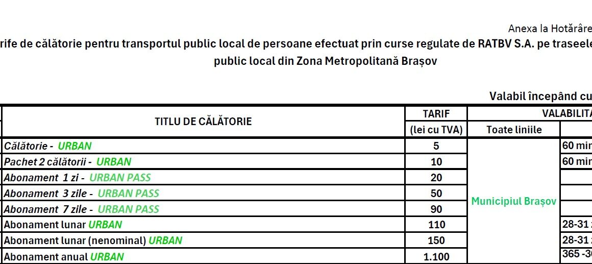 De astăzi, 1 mai 2025, este pus în aplicare noul plan tarifar pentru serviciul de transport public de călători efectuat de RATBV