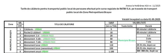 De astăzi, 1 mai 2025, este pus în aplicare noul plan tarifar pentru serviciul de transport public de călători efectuat de RATBV
