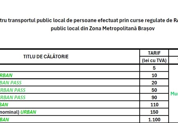 De astăzi, 1 mai 2025, este pus în aplicare noul plan tarifar pentru serviciul de transport public de călători efectuat de RATBV