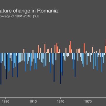Schimbările climatice în dungi roșii. România a experimentat o schimbare climatică semnificativă în ultimii 30–40 de ani Schimbările climatice în dungi roșii. România a experimentat o schimbare climatică semnificativă în ultimii 30–40 de ani