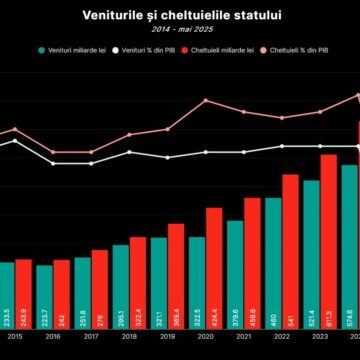 Funky Citizens | Cum am ajuns aici: Episodul 1 – Deficitul care ne-a dus la „solidaritate” forțată Funky Citizens | Cum am ajuns aici: Episodul 1 – Deficitul care ne-a dus la „solidaritate” forțată