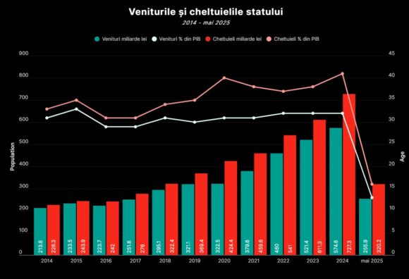 Funky Citizens | Cum am ajuns aici: Episodul 1 – Deficitul care ne-a dus la „solidaritate” forțată