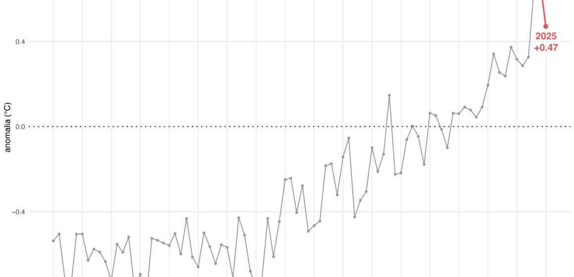 Vara 2025 – Una de foc pentru Europa și România Vara 2025 – Una de foc pentru Europa și România