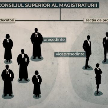 Justiție capturată: magistrații obligați să aleagă Justiție capturată: magistrații obligați să aleagă