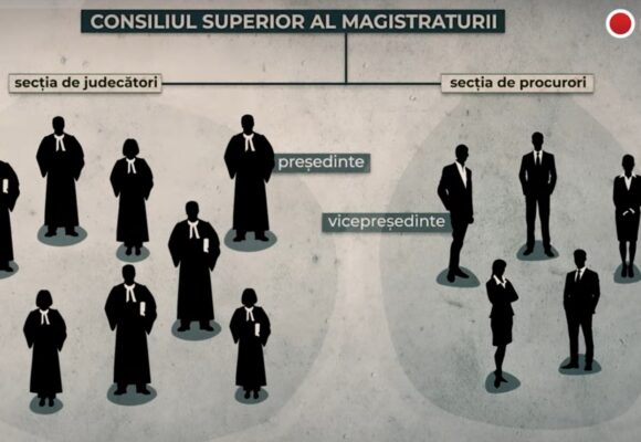 Justiție capturată: magistrații obligați să aleagă