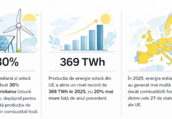 Raportul EMBER 2026 – Starea producției de electricitate în UE și România