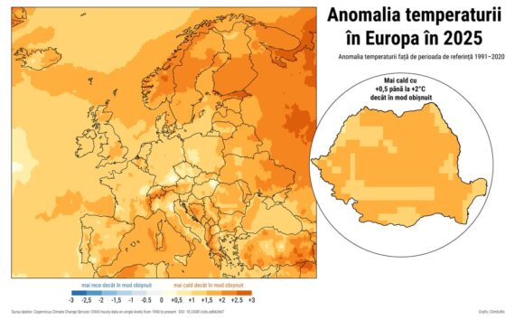 Un an critic pentru clima Europeană și cea din România: 2025, în șase grafice esențiale
