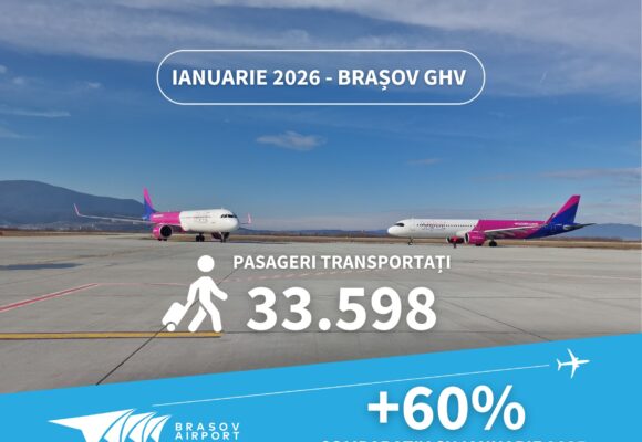 Traficul de pasageri pe aeroporturile din România în 2025. Brașovul a avut 337.353 pasageri în 2025