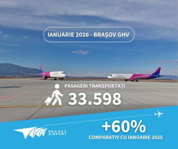 Traficul de pasageri pe aeroporturile din România în 2025. Brașovul a avut 337.353 pasageri în 2025