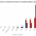 RAPORT Expert Forum | Finanțarea partidelor politice în 2025 și nevoia urgentă de reformă