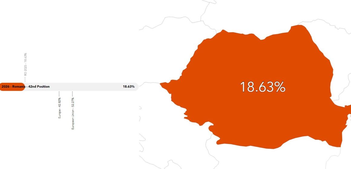 România rămâne ultima la nivelul Uniunii Europene în ceea ce privește protecția legală și respectarea drepturilor persoanelor LGBTI